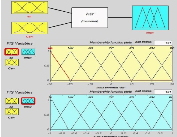 Fuzzy Logic Control System