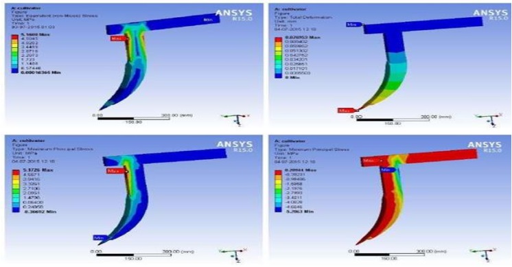 Results of main chassis finite element analysis 