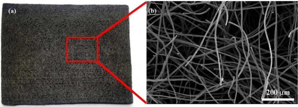 An optical image of a three-dimensional network made of carbon felt, and (b) scanning electron micrographs depicting the three-dimensional structure of carbon felt
