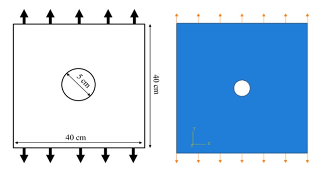 Schematic diagram of the boundary condition and dimensions of a 2-D SMA plate in tension and its FEM model