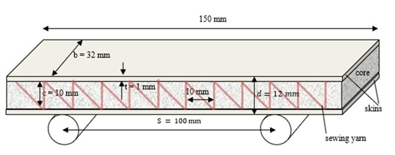 The size of sandwich panels is determined according to the ASTM standard D7250