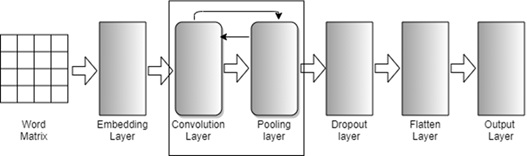 Adopted CNN architecture from