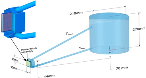 Diagram of the numerical domain