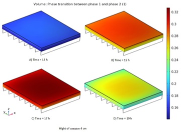 Contour phase transition between phase solid and phase liquid 