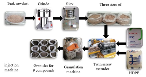 Experimental procedure diagram