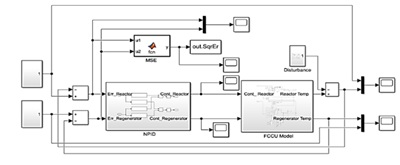 Simulink of the proposed FCCU-controlled system