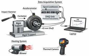 Damper pulley testing setup schematic