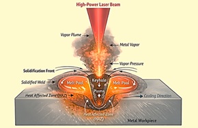 Temperature distribution and thermal gradients during the LW process based on numerical simulation