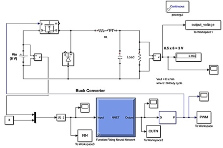 Simulink implementation of the ANN-controlled