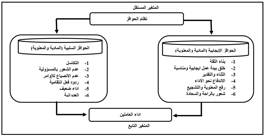 أنموذج البحث