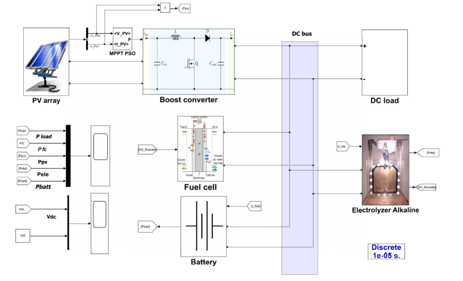 Simulink for the proposed system