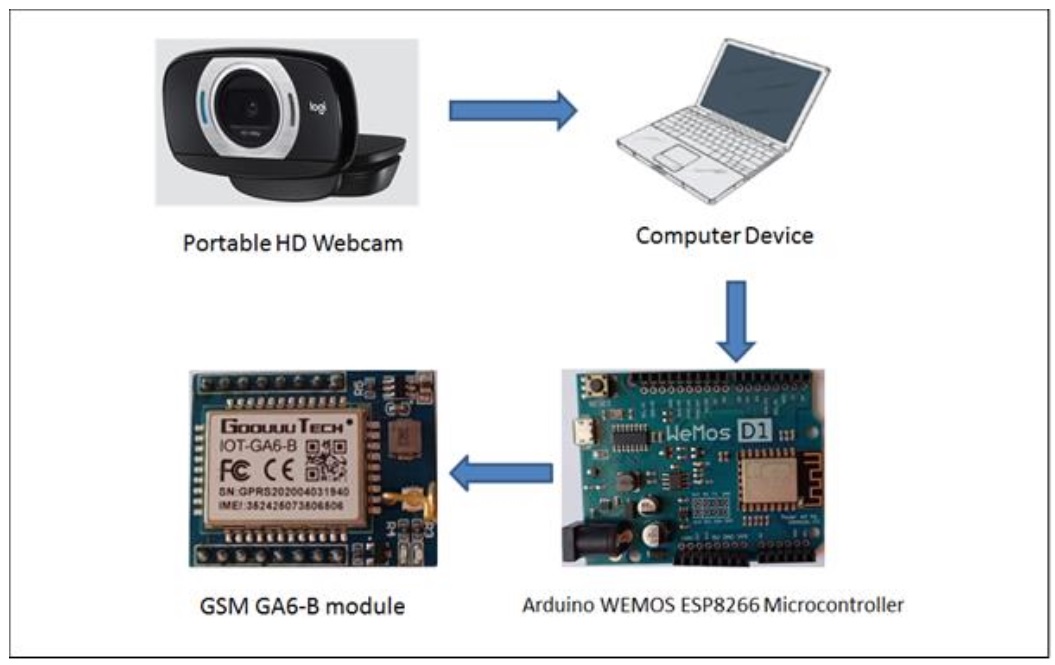 The main components of the practical circuit of the proposed system